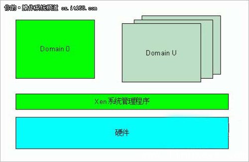 兩者各有所長