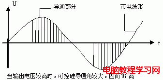 線性電源，可控硅電源，開關電源電路的簡單比較